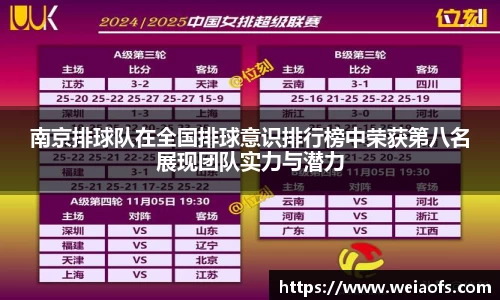 南京排球队在全国排球意识排行榜中荣获第八名展现团队实力与潜力